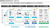 ベネッセ「年間200万件」対応のコールセンターを、生成AIで大改革！　“5つの取り組み”の中身とは