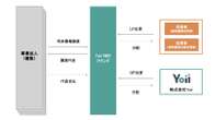 担保不要、4営業日で資金提供　三菱UFJ信託銀行が参画する「スタートアップへの新たな資金供給法」とは？