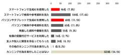 オンライン面接で「カンニングしたことがある」45％、AI使用者も