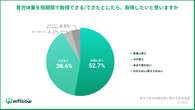 男性「育休を取得したい」9割　取得できない理由は