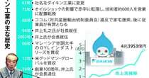 町工場から世界トップの空調メーカーに　創業100周年のダイキンが乗り越えた2つの壁