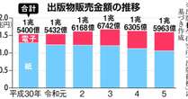 書店主導で「売れる本」を売る　返品減らし利益高める改革に着手