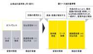 新リース会計基準「借手は要確認」7つのポイント　27年4月から適用