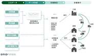 月間50時間の業務時間削減――日清製粉ウェルナが導入した需給管理AIは何がすごい？