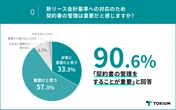 新リース会計基準対応を「1000時間以上」削減見込み　日本石油輸送、TOKIUM導入