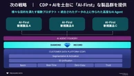 「SaaS買いすぎ問題」が深刻化　「CDP」大手・トレジャーデータがMA市場に参入、勝ち筋は？