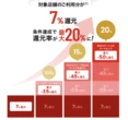 Oliveに「似てるな……」三井住友幹部が吐露　三菱UFJ「エムット」20％還元の追撃、“メガバン顧客囲い込み戦争”の行方は