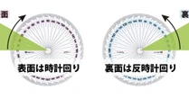 なぜ、1000円超の分度器が人気なのか　測定メーカーがこだわった「4つのポイント」