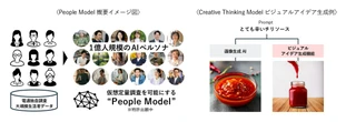 電通グループ、AIネイティブ化を加速　マーケティングを変革する「2つのモデル」とは？