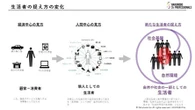 企業のサステナビリティの取り組み、生活者に「自分の話」にしてもらう方法は？　JERA・味の素の事例で解説
