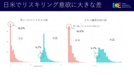 日本のビジネスパーソンの50％以上が「何も学んでいない」　キャリア意識の欠如が引き起こす危機