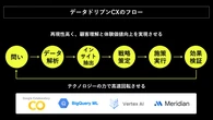 数字の奥にいる「人」を見る──顧客理解を深めるためのデータ活用のポイントは？