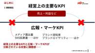 「それ効果あるの？」と言わせない！　三田製麺マーケターの“社内を納得させる”施策効果の可視化術