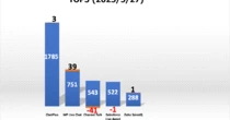 「サイト内検索」＆「ライブチャット」売れ筋TOP5（2025年5月）