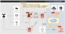 電通グループが次世代型「AIコンタクトセンター」を提供開始　これまでと何が違うのか