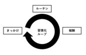 “当たり前”に囚われない商品開発、どう実現？　ヒット商品に共通する3つのキーワード