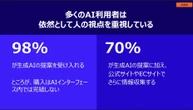 マーケターが感じている、消費者の「買い物行動」の変化　エージェントの影響は？