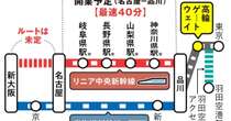 「未来への玄関口」品川が生まれ変わる　高輪ゲートウェイシティが示す未来の可能性