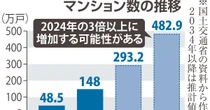 建て替えより「放置」が増える？　老朽マンション再生の現実