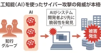 米グーグル、AIによるサイバー攻撃に警鐘　中国・北朝鮮系の動き活発化
