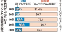 「BeRealだから大丈夫」ではなかった　若手社員の“何気ない投稿”が会社を揺らす
