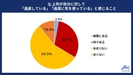 若手の7割が「遠慮のない指導」を要望　ハラスメント回避の“守りのマネジメント”に懸念
