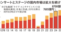 宿泊費はGW以上、それでも満室　加熱する「ライブツーリズム」