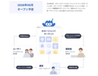 「もうClaudeでいいじゃん」の恐怖――マネーフォワードが挑む“三正面作戦”