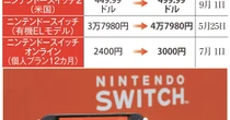 任天堂、ついに本体値上げ　スイッチ2「6万円時代」で問われる価値