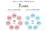 積水ハウス「幸せ度調査」で分かった、長時間労働より部下を追い詰める「理不尽」の正体