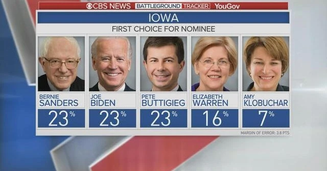 Democrats ramp up Iowa fight as new poll shows almost 3-way tie for first