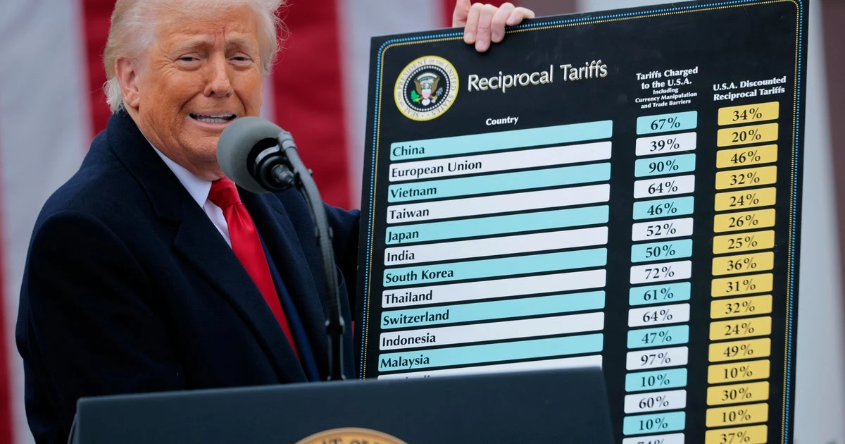 U.S. Tariffs on dozens of countries could surge on July 9. Here's why.