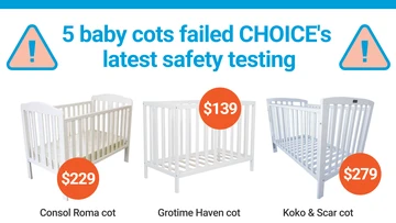 Australian retailers selling cots that fail basic safety tests, consumer watchdog finds
