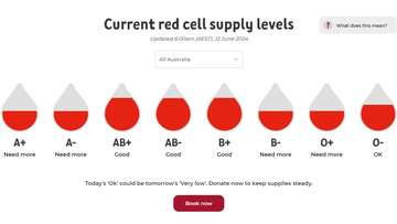 Blood donors can now see supply levels in real time