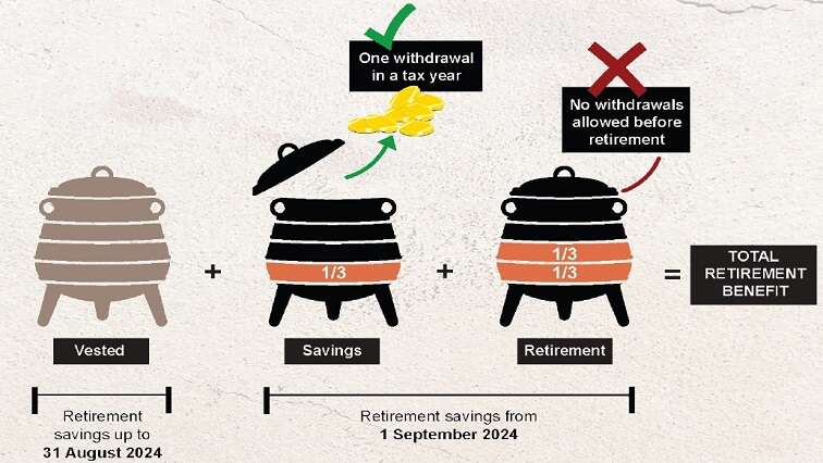 N West municipal workers question pension fund inconsistencies