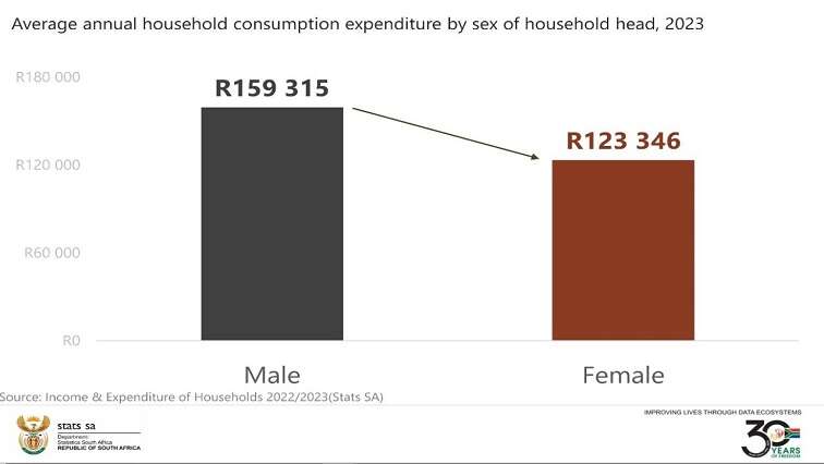 Black households face severe financial constraints: Survey