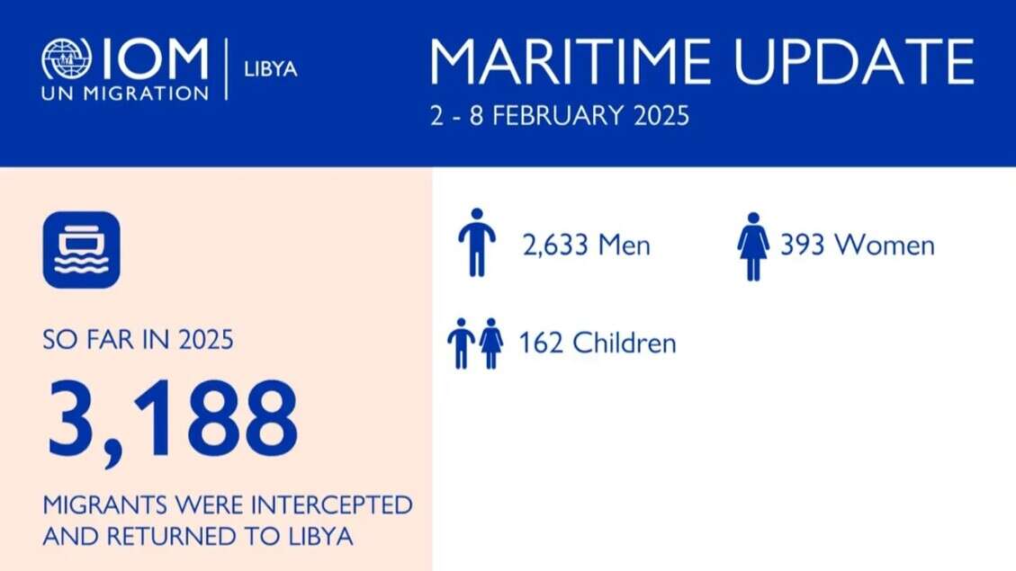 Oim, 62 morti e 12 dispersi nel Mediterraneo centrale nel 2025