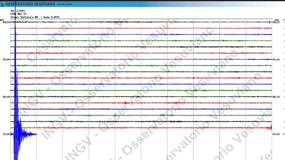 Scossa di terremoto ai Campi Flegrei, magnitudo 2,6