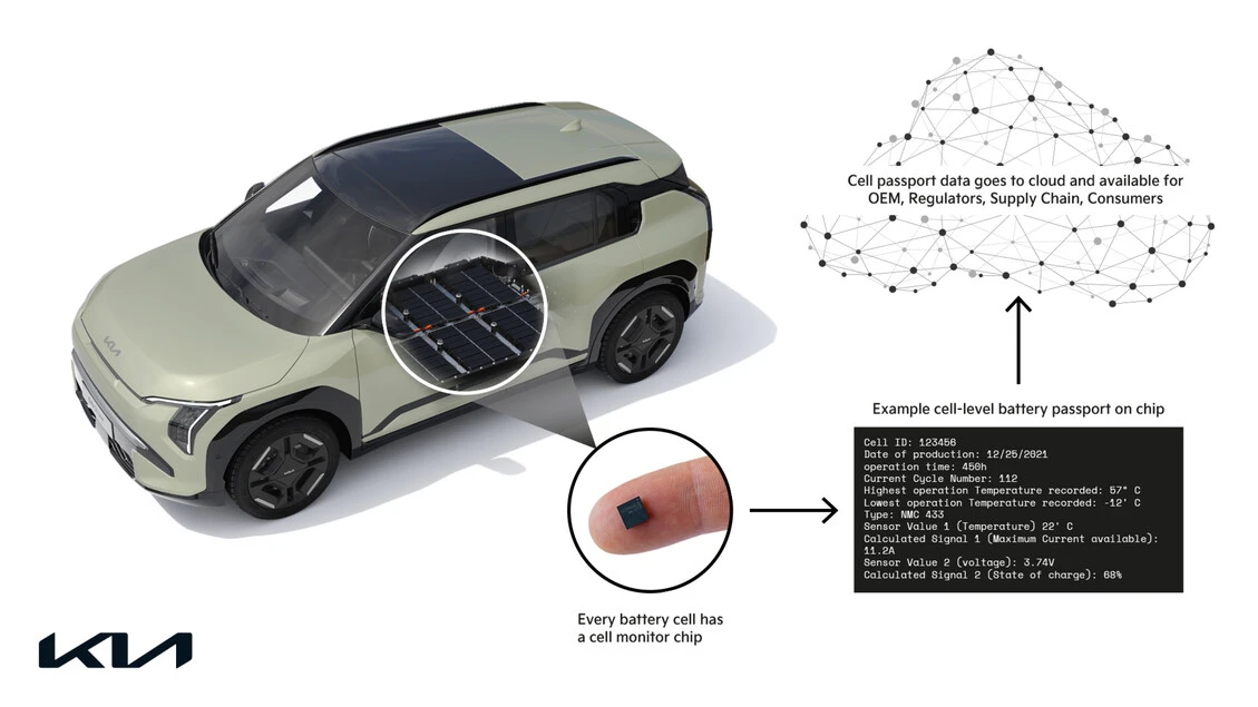 Kia precursore test di monitoraggio delle celle della batteria