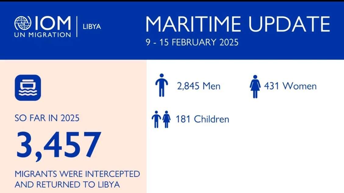 Oim, 75 morti e 26 dispersi nel Mediterraneo centrale nel 2025