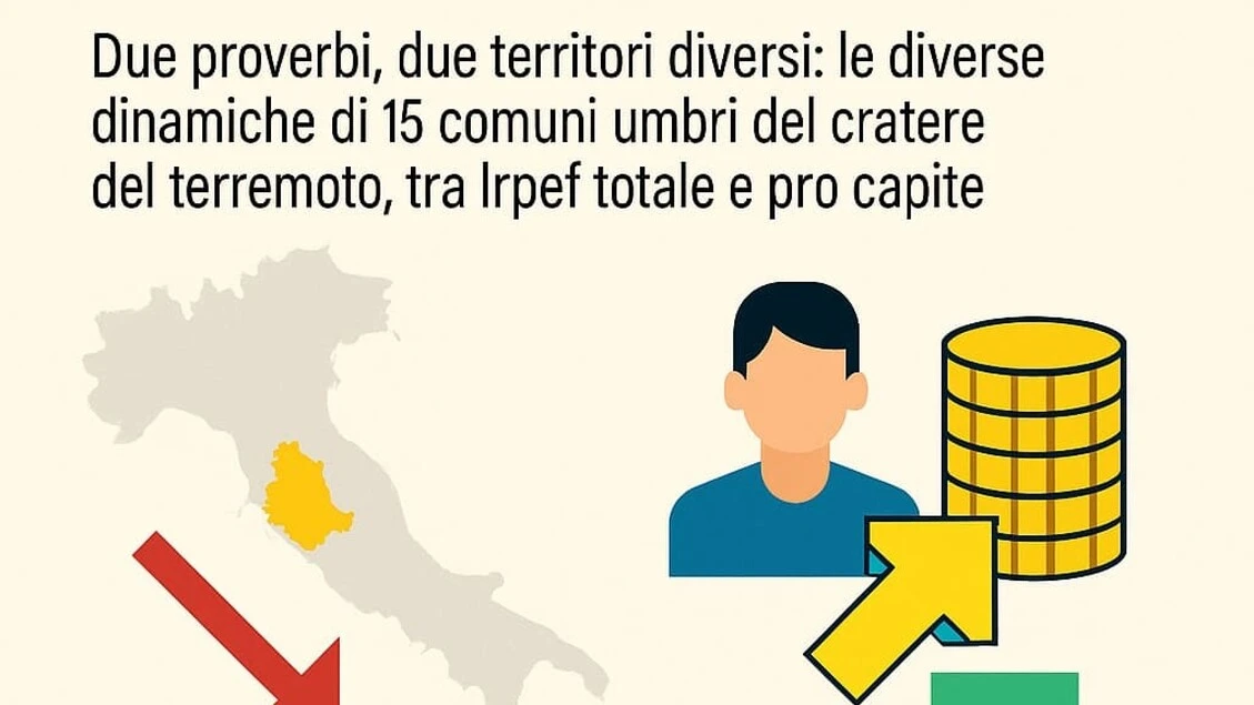Nel cratere umbro del sisma giù del 7,7% i redditi totali