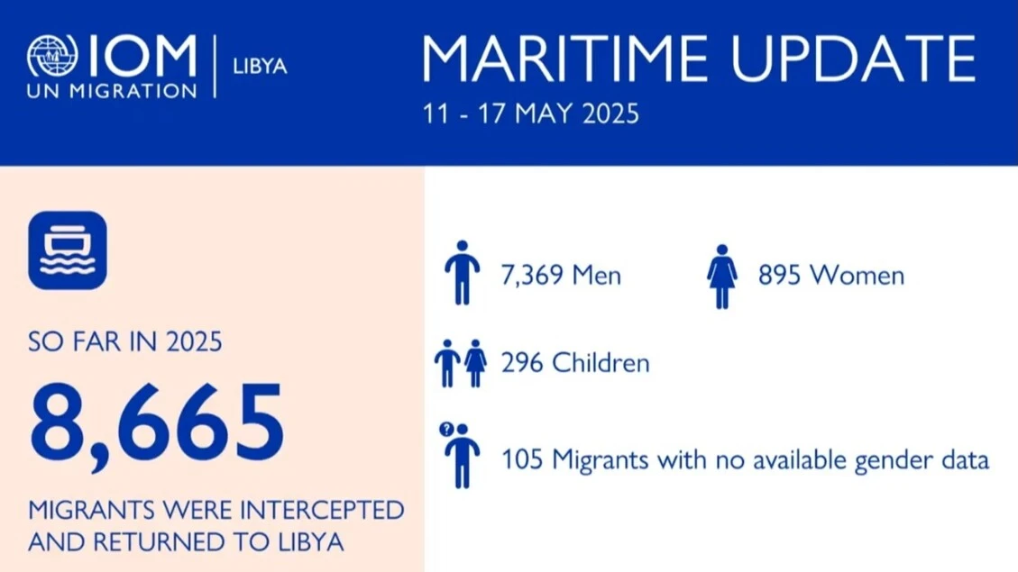Oim,160 morti nel Mediterraneo centrale dall'inizio dell'anno