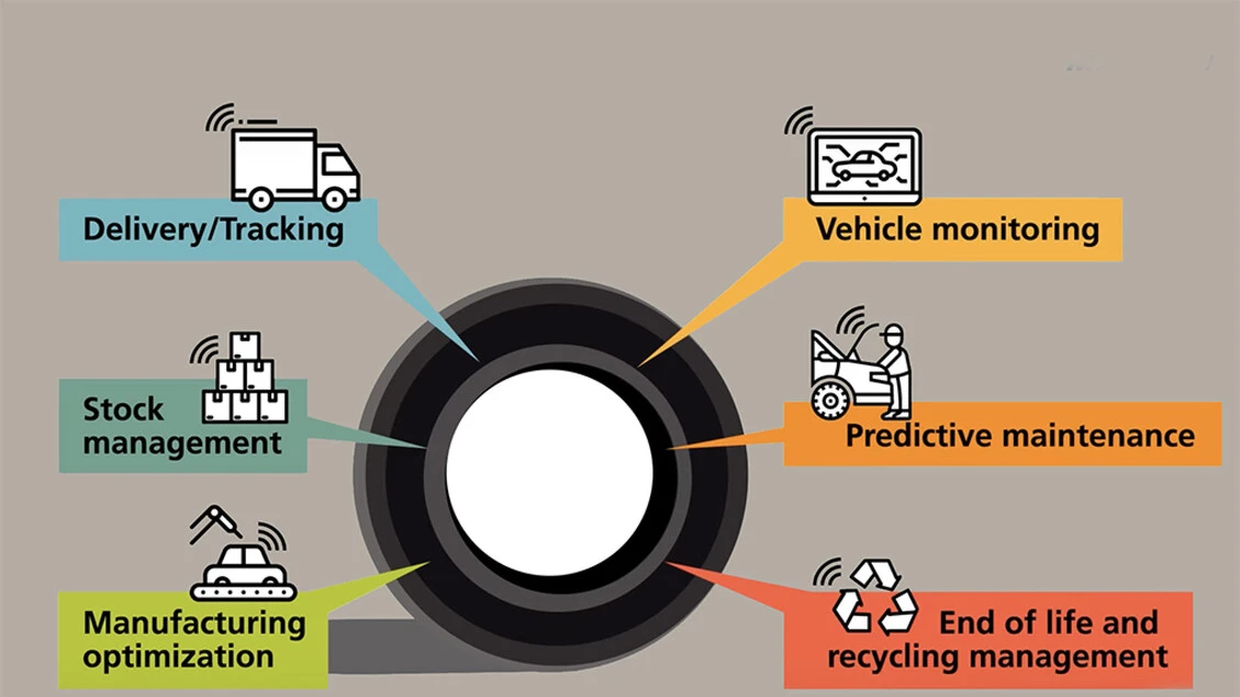 Autopromotec 2025, focus sui dati all'RFID Ecosystem Village