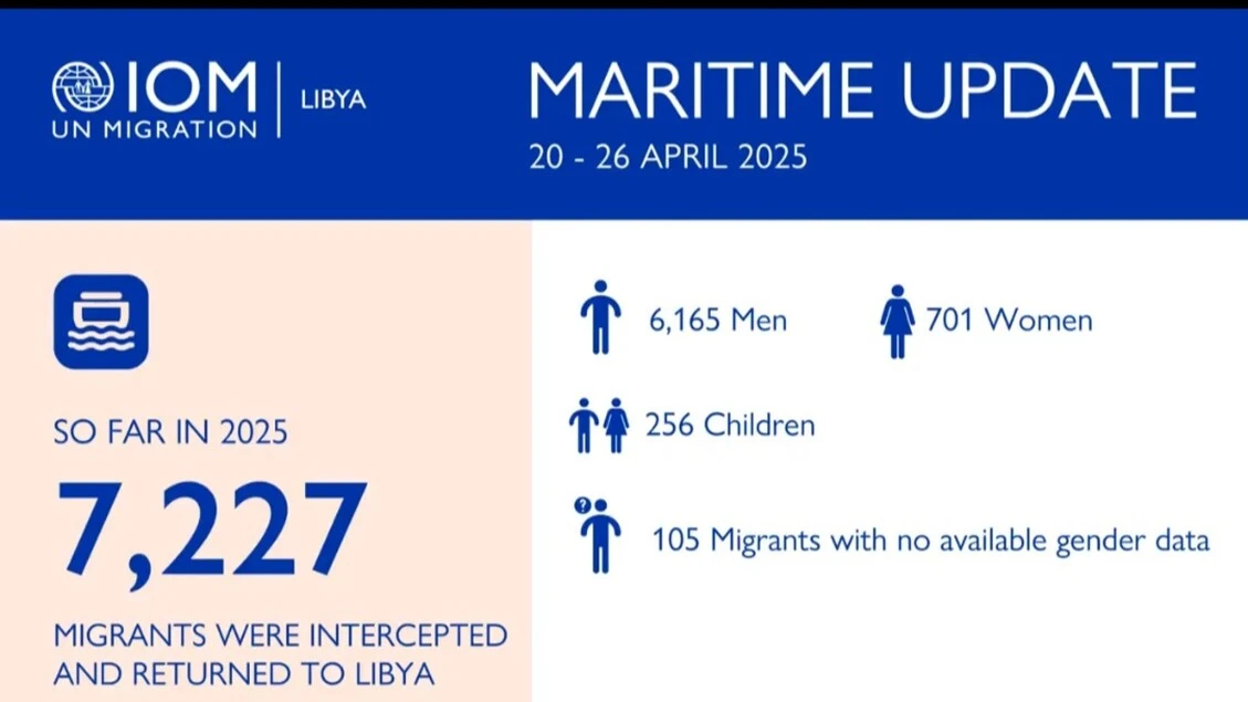 Oim,127 morti e 180 dispersi nel Mediterraneo centrale in 4 mesi
