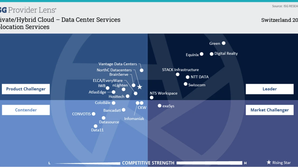 Green once again recognized as leader for data centers in Switzerland