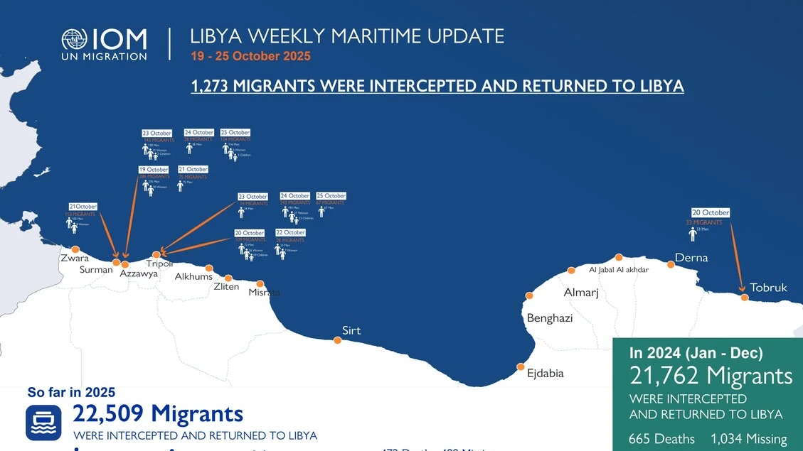 Onu, 472 morti nel Mediterraneo centrale da inizio anno