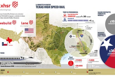 Webuild: in Texas per il primo treno proiettile americano