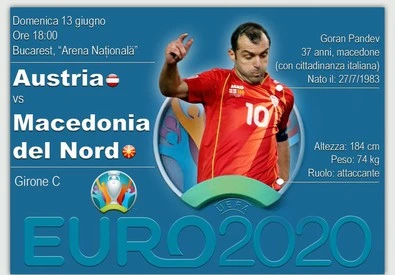 Foda chiede un'Austria 'modello Italia'