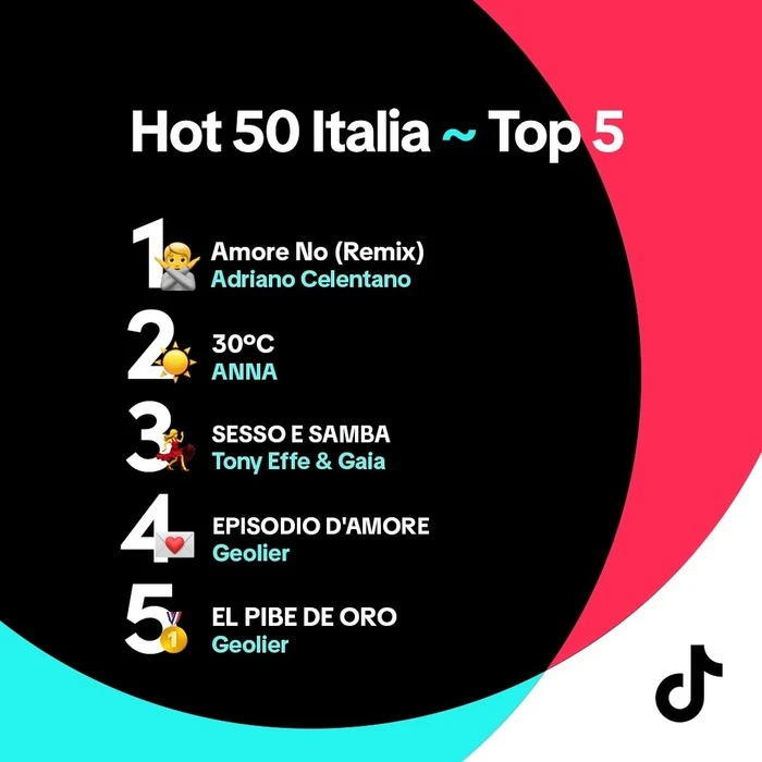 Celentano, Amore no (remix) ancora in vetta su TikTok