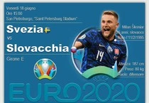 Svezia-Slovacchia, sfida tra due squadre in forma